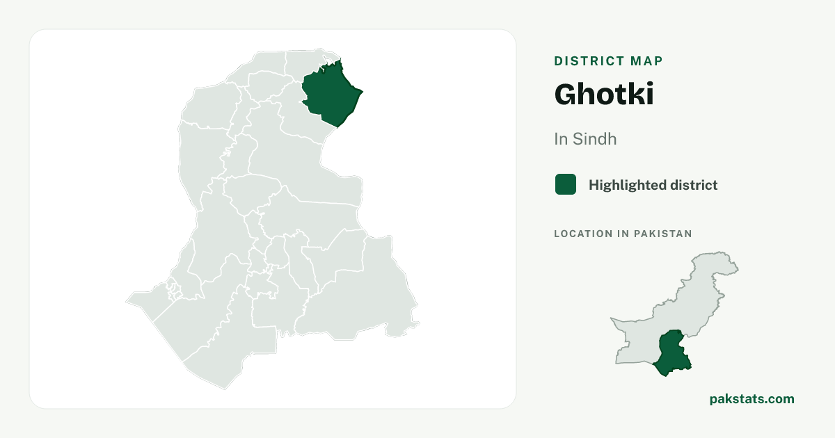Locator map of Ghotki highlighted within Sindh.