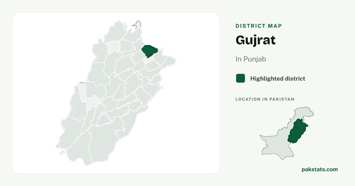 Locator map of Gujrat highlighted within Punjab.