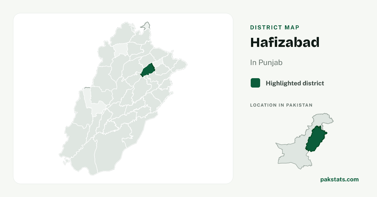 Locator map of Hafizabad highlighted within Punjab.