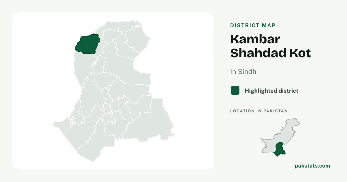 Locator map of Kambar Shahdad Kot highlighted within Sindh.