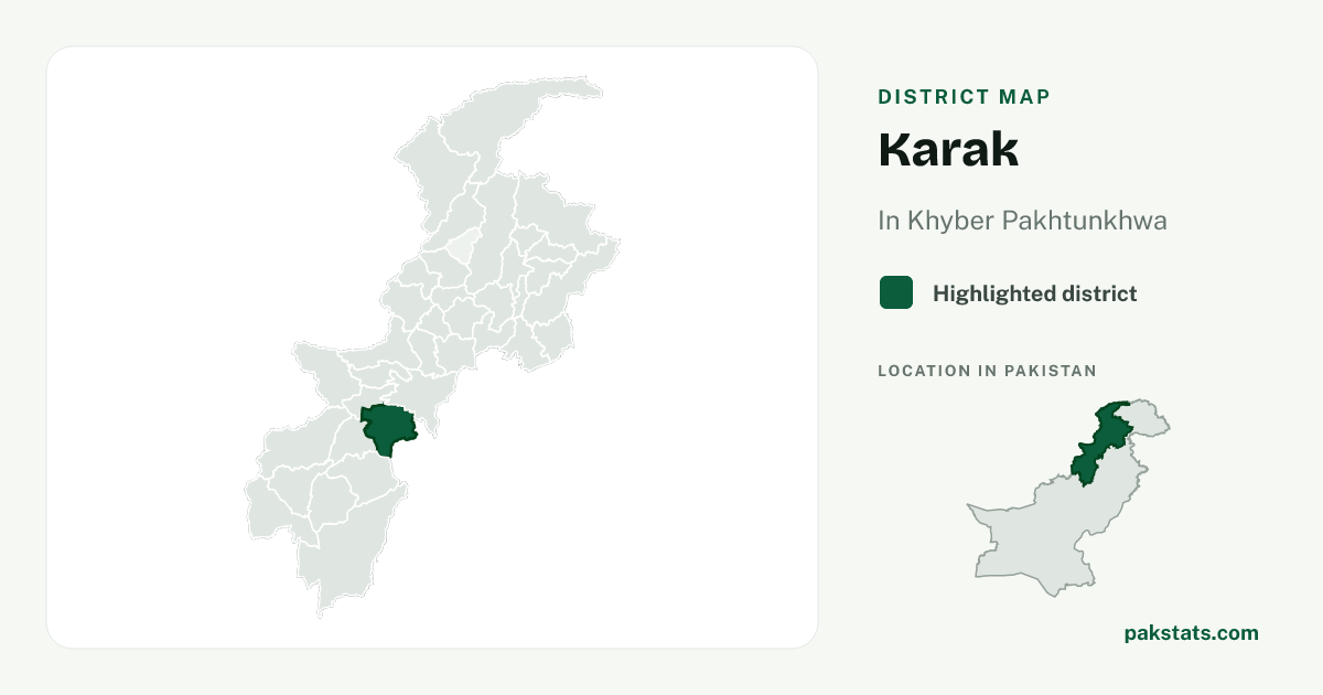 Locator map of Karak highlighted within Khyber Pakhtunkhwa.