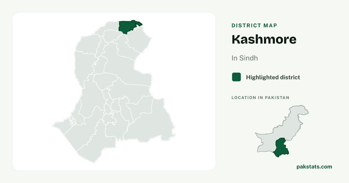 Locator map of Kashmore highlighted within Sindh.
