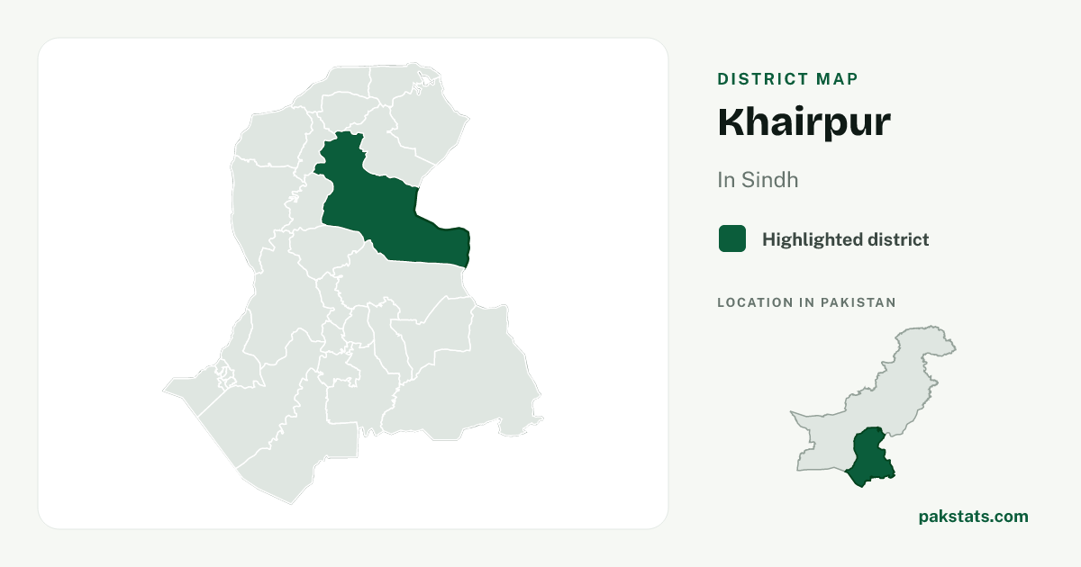 Locator map of Khairpur highlighted within Sindh.