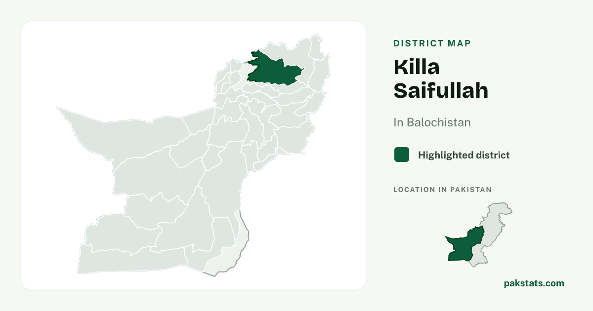 Locator map of Killa Saifullah highlighted within Balochistan.