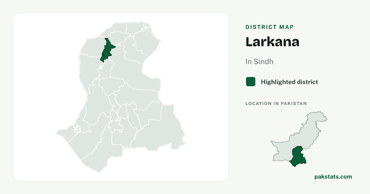 Locator map of Larkana highlighted within Sindh.