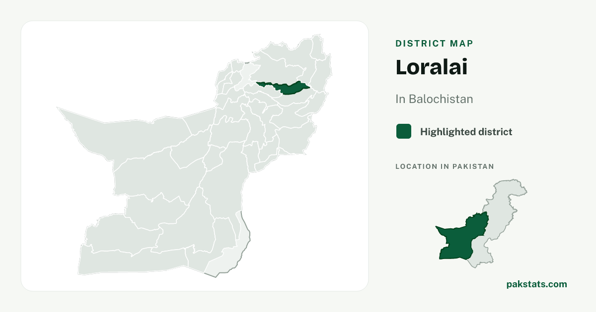Locator map of Loralai highlighted within Balochistan.