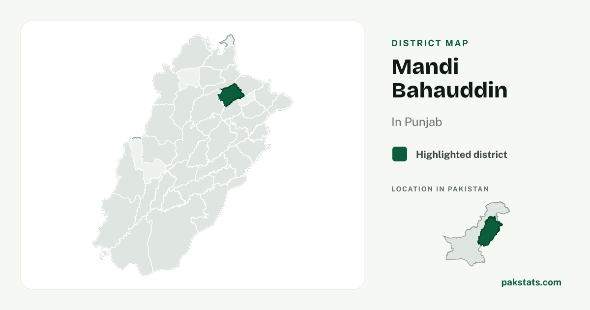 Locator map of Mandi Bahauddin highlighted within Punjab.