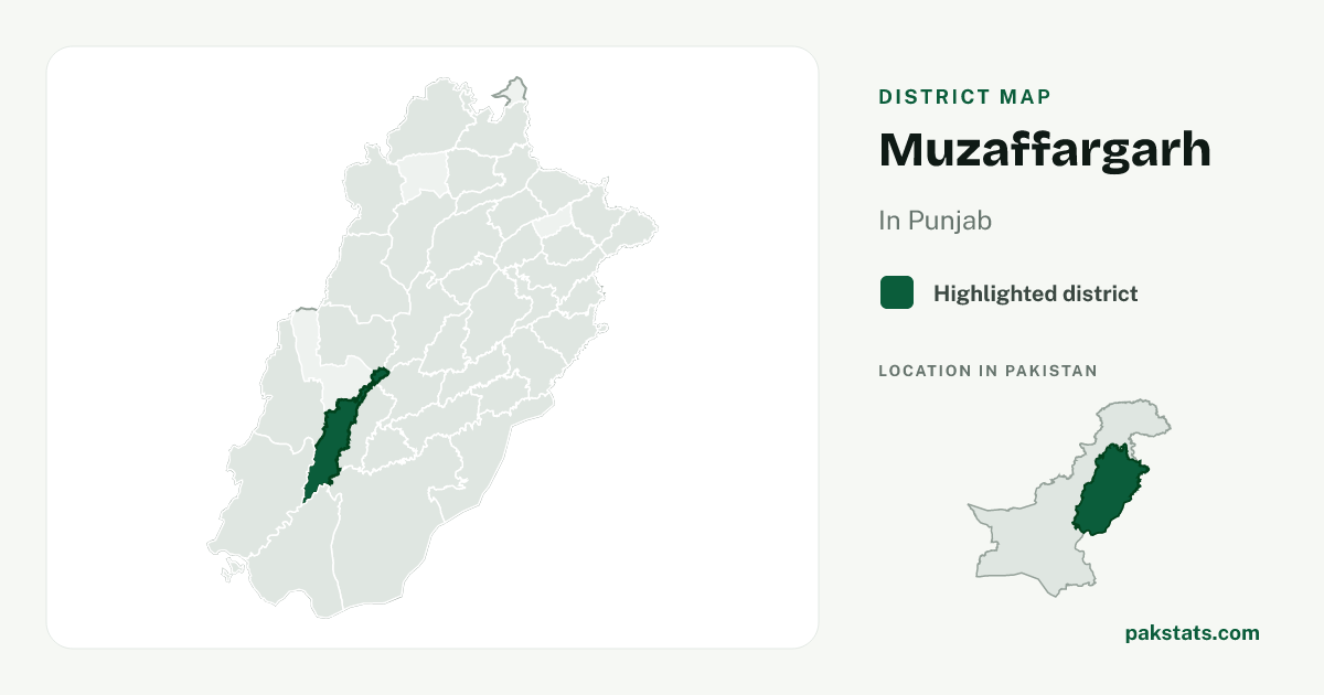 Locator map of Muzaffargarh highlighted within Punjab.