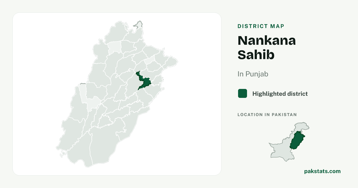 Locator map of Nankana Sahib highlighted within Punjab.