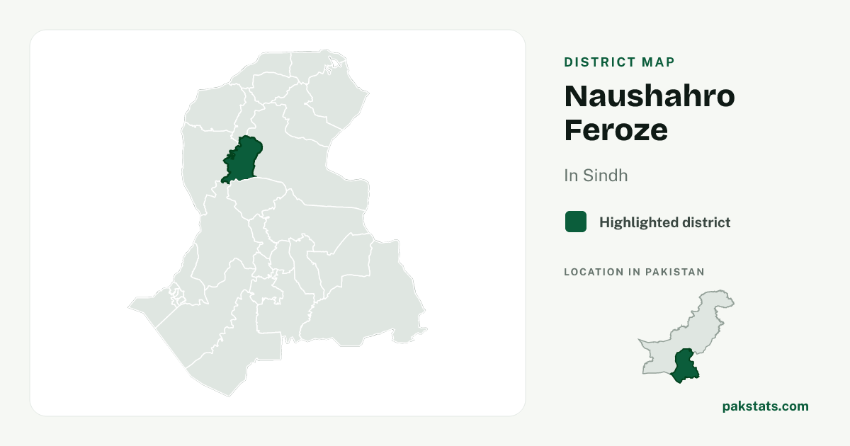 Locator map of Naushahro Feroze highlighted within Sindh.