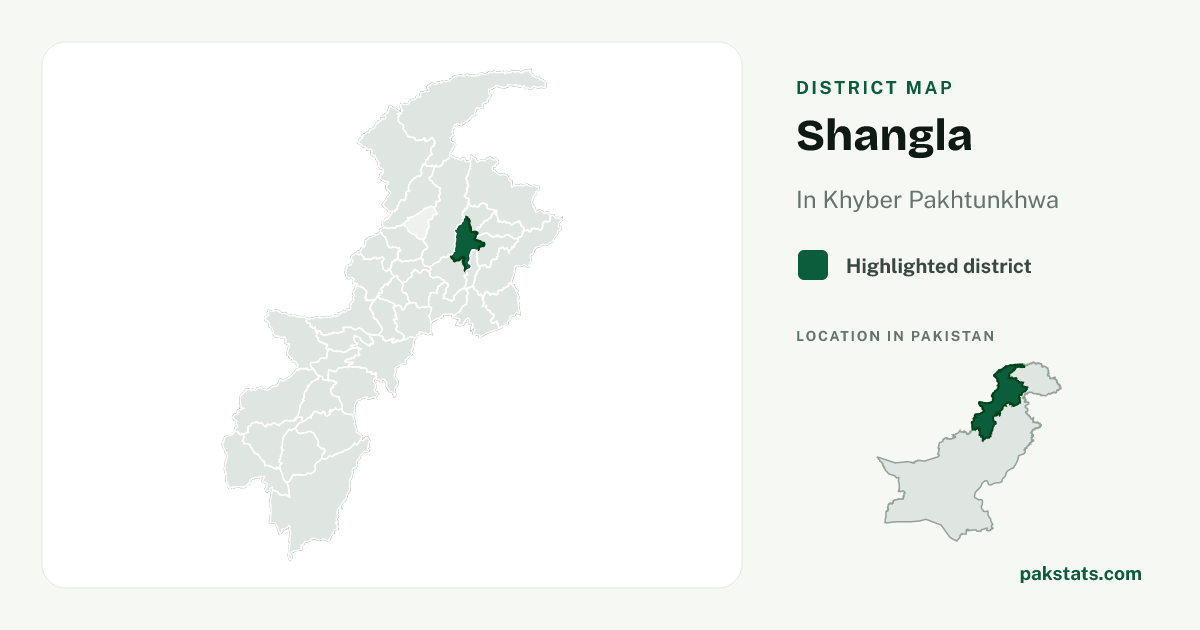 Locator map of Shangla highlighted within Khyber Pakhtunkhwa.