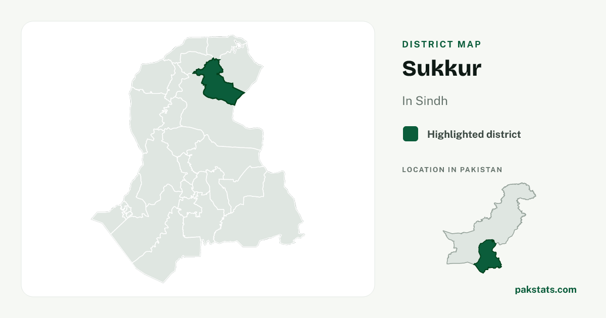 Locator map of Sukkur highlighted within Sindh.