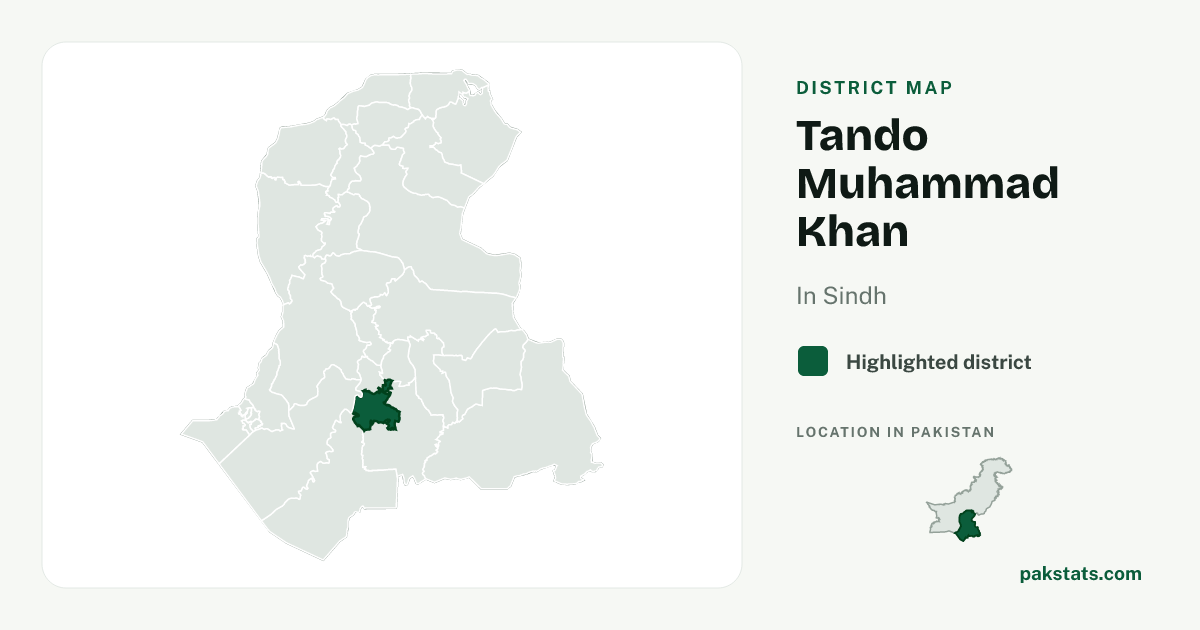 Locator map of Tando Muhammad Khan highlighted within Sindh.