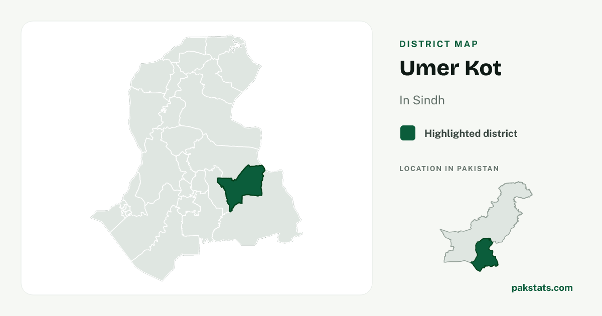 Locator map of Umer Kot highlighted within Sindh.