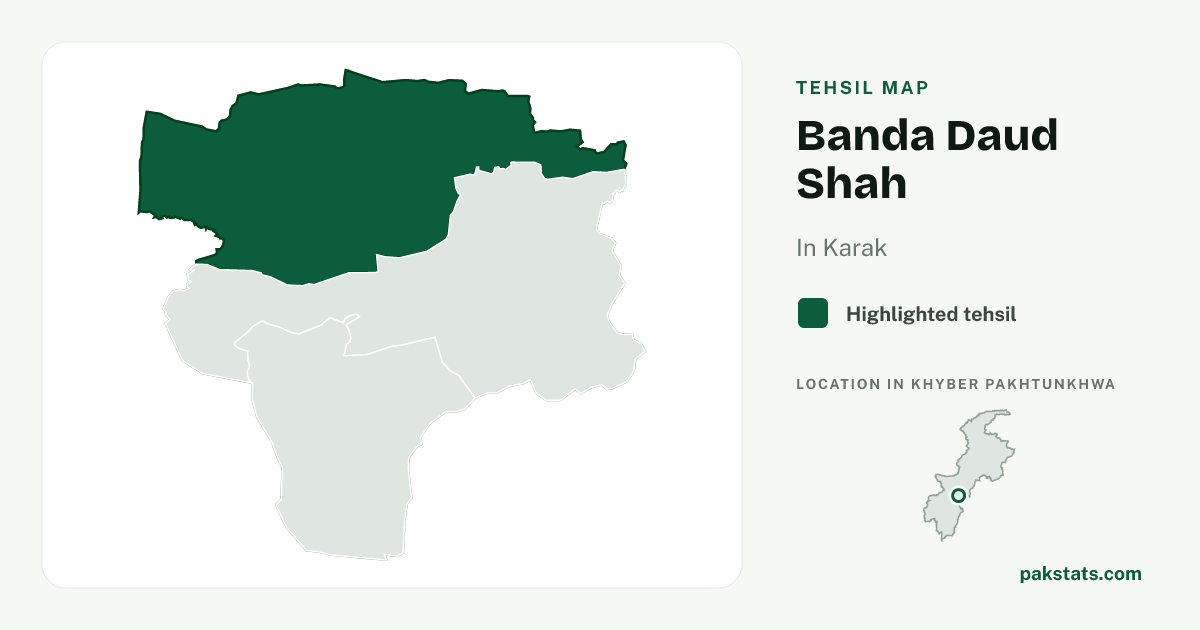 Locator map of Banda Daud Shah highlighted within Karak.