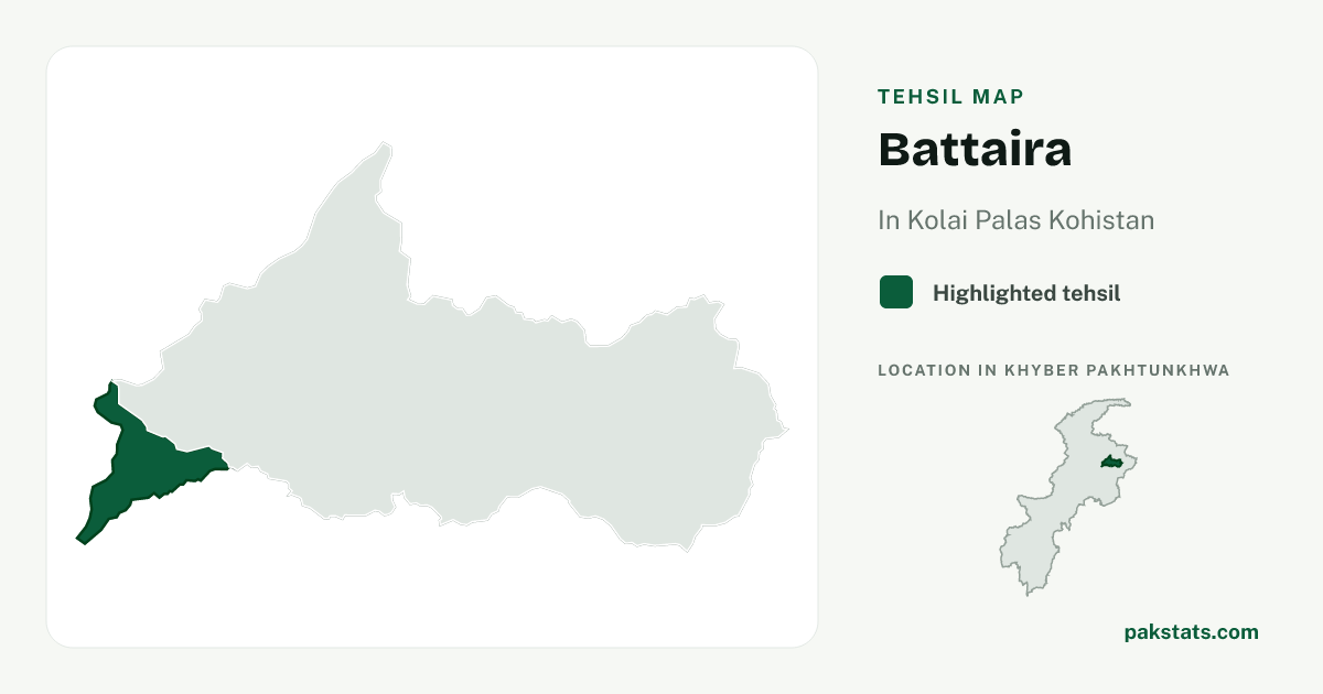 Locator map of Battaira highlighted within Kolai Palas Kohistan.