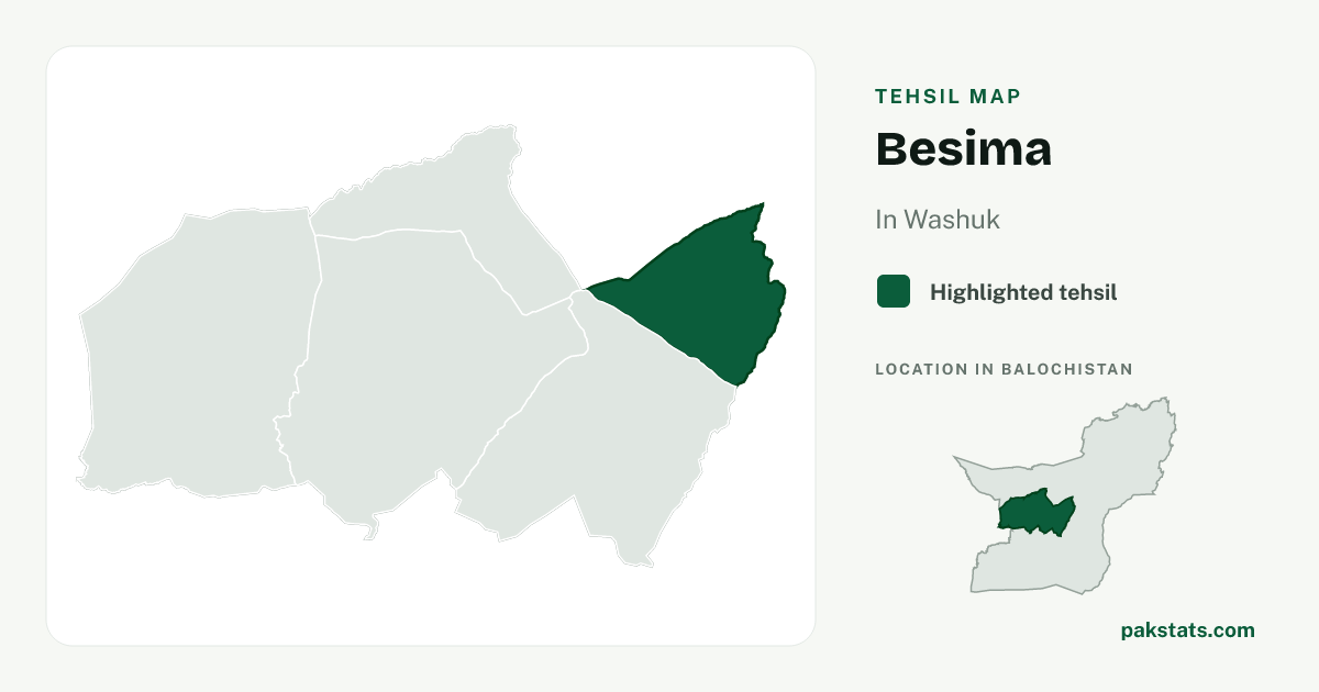 Locator map of Besima highlighted within Washuk.