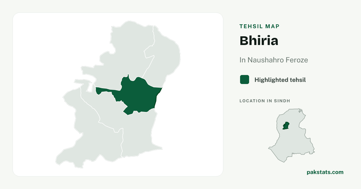 Locator map of Bhiria highlighted within Naushahro Feroze.