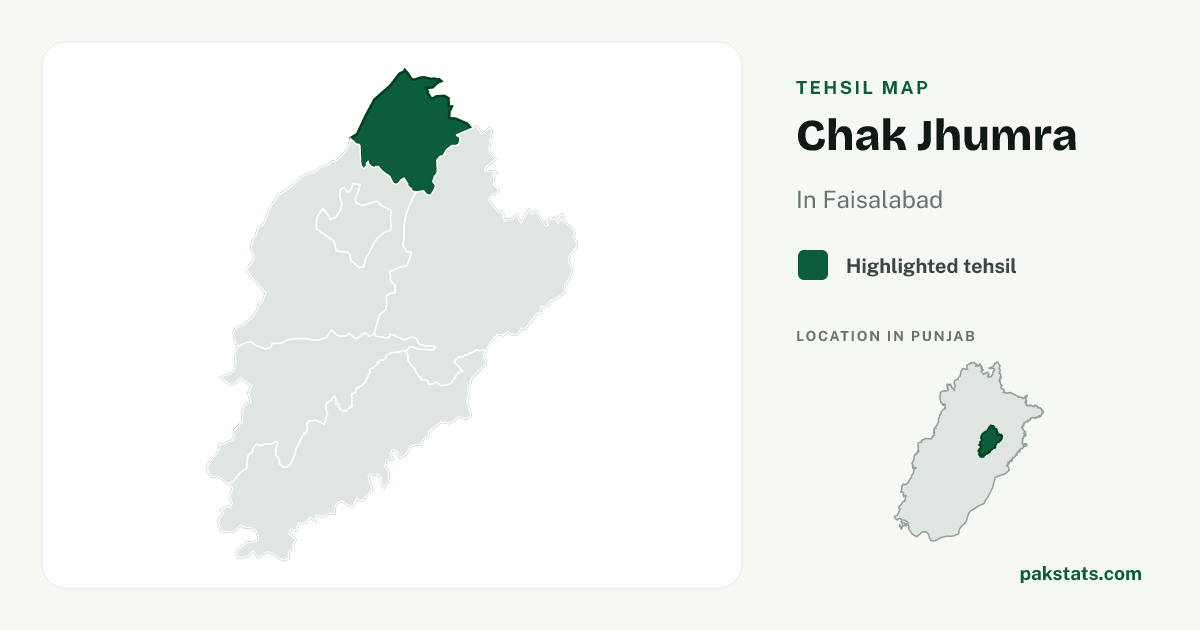 Locator map of Chak Jhumra highlighted within Faisalabad.