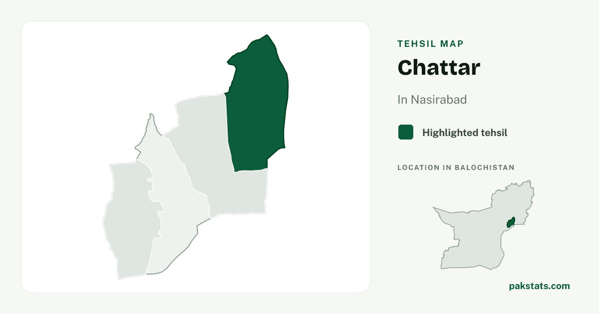 Locator map of Chattar highlighted within Nasirabad.