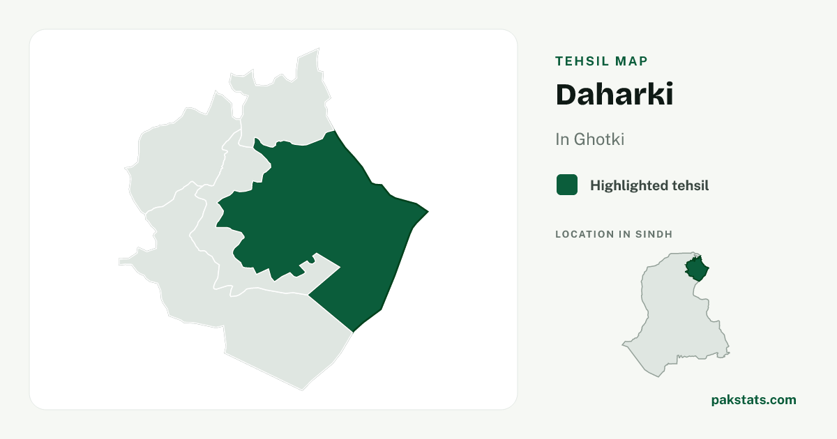 Locator map of Daharki highlighted within Ghotki.