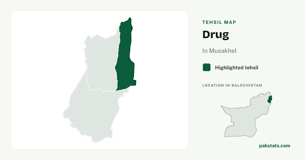 Locator map of Drug highlighted within Musakhel.