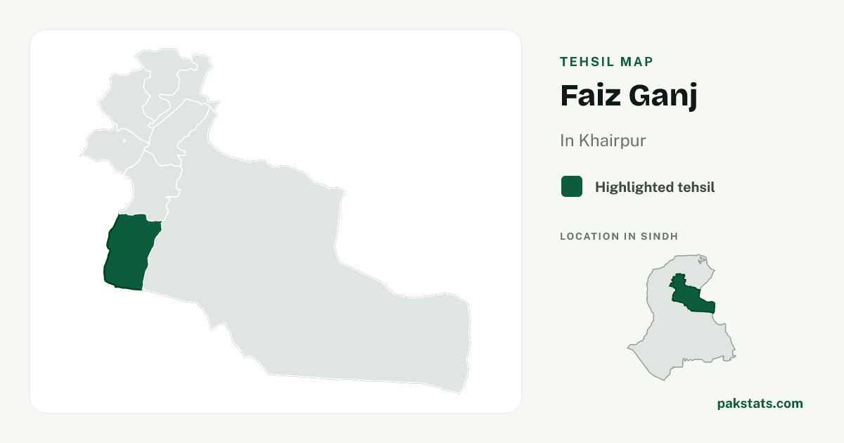 Locator map of Faiz Ganj highlighted within Khairpur.