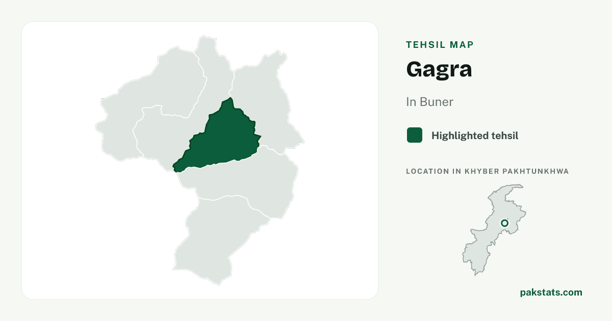 Locator map of Gagra highlighted within Buner.