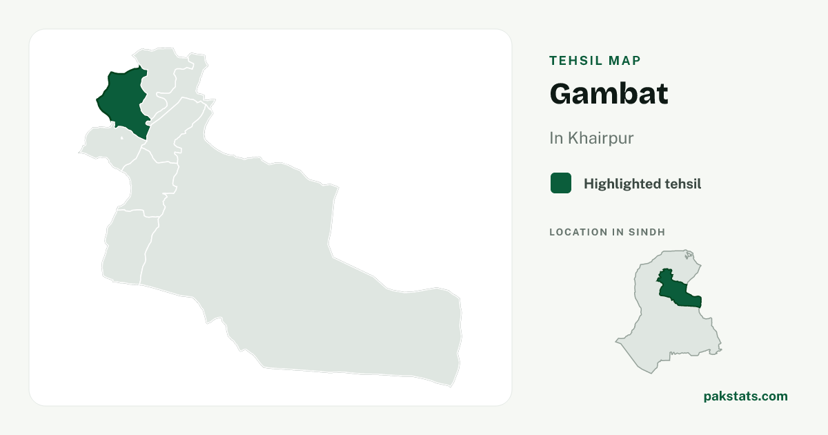 Locator map of Gambat highlighted within Khairpur.
