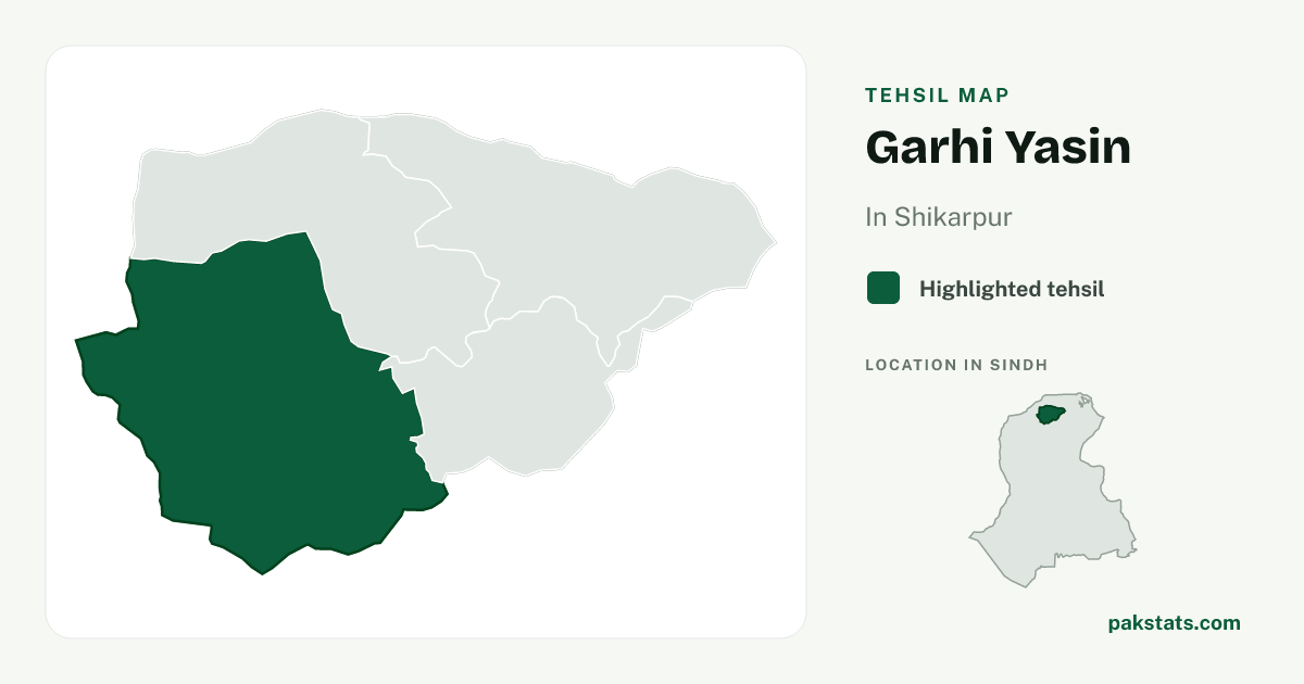Locator map of Garhi Yasin highlighted within Shikarpur.