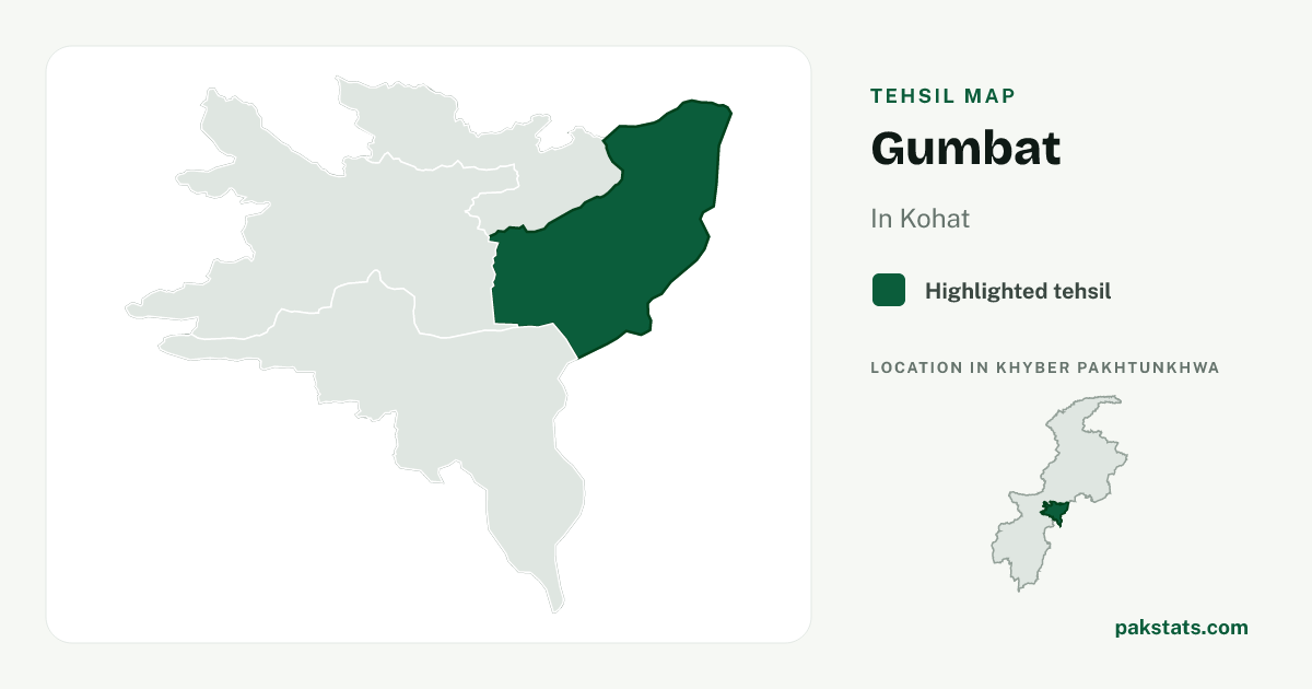 Locator map of Gumbat highlighted within Kohat.