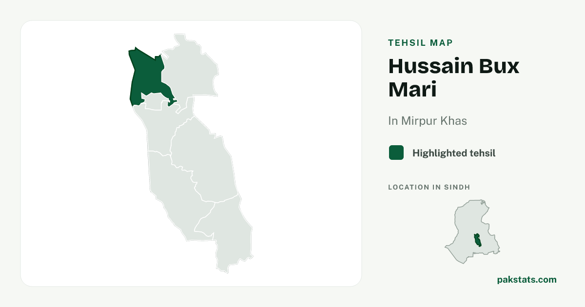Locator map of Hussain Bux Mari highlighted within Mirpur Khas.