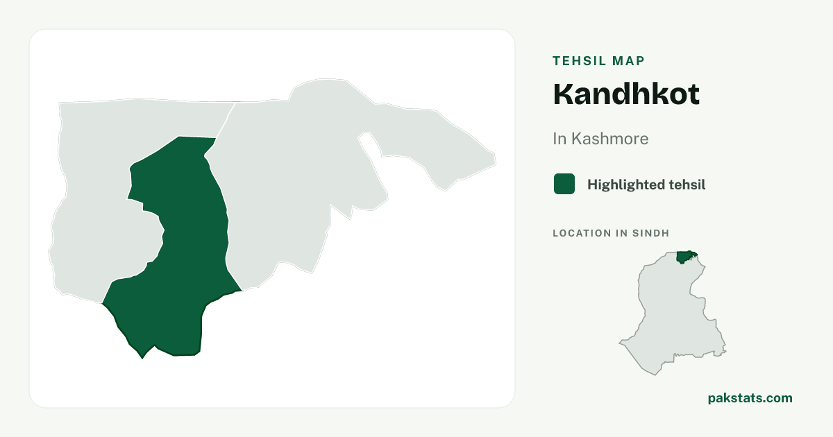 Locator map of Kandhkot highlighted within Kashmore.