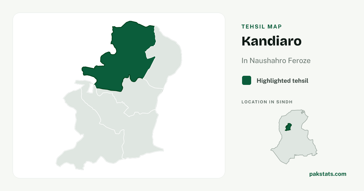 Locator map of Kandiaro highlighted within Naushahro Feroze.
