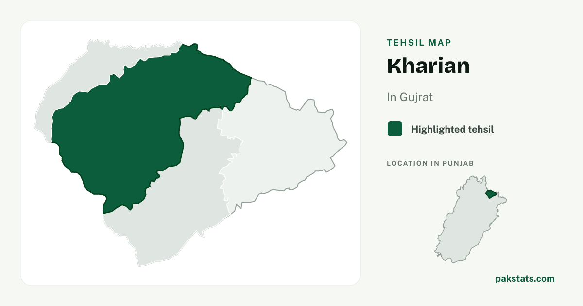 Locator map of Kharian highlighted within Gujrat.