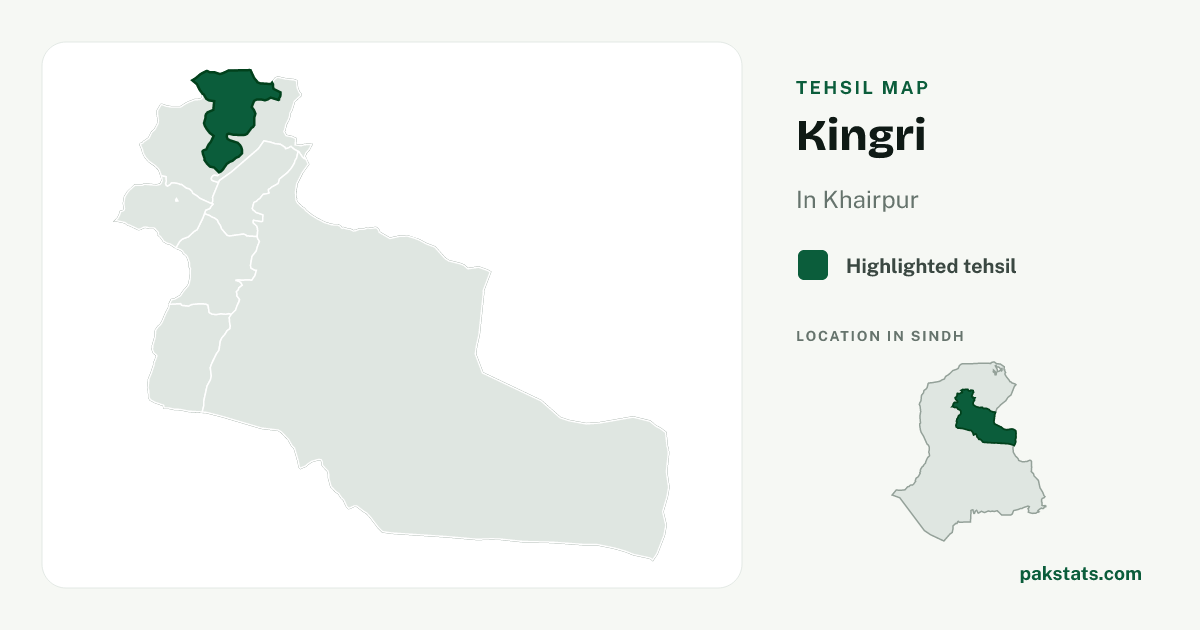 Locator map of Kingri highlighted within Khairpur.