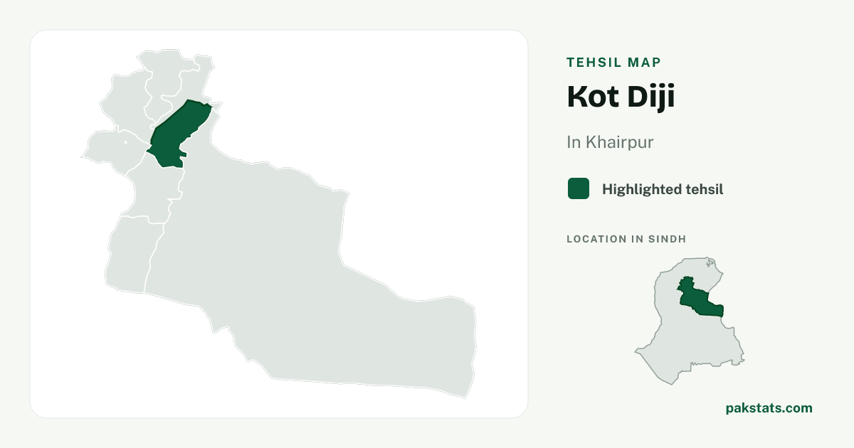 Locator map of Kot Diji highlighted within Khairpur.