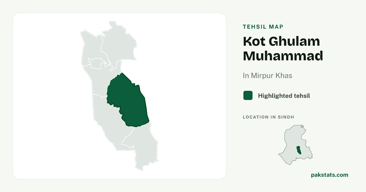 Locator map of Kot Ghulam Muhammad highlighted within Mirpur Khas.