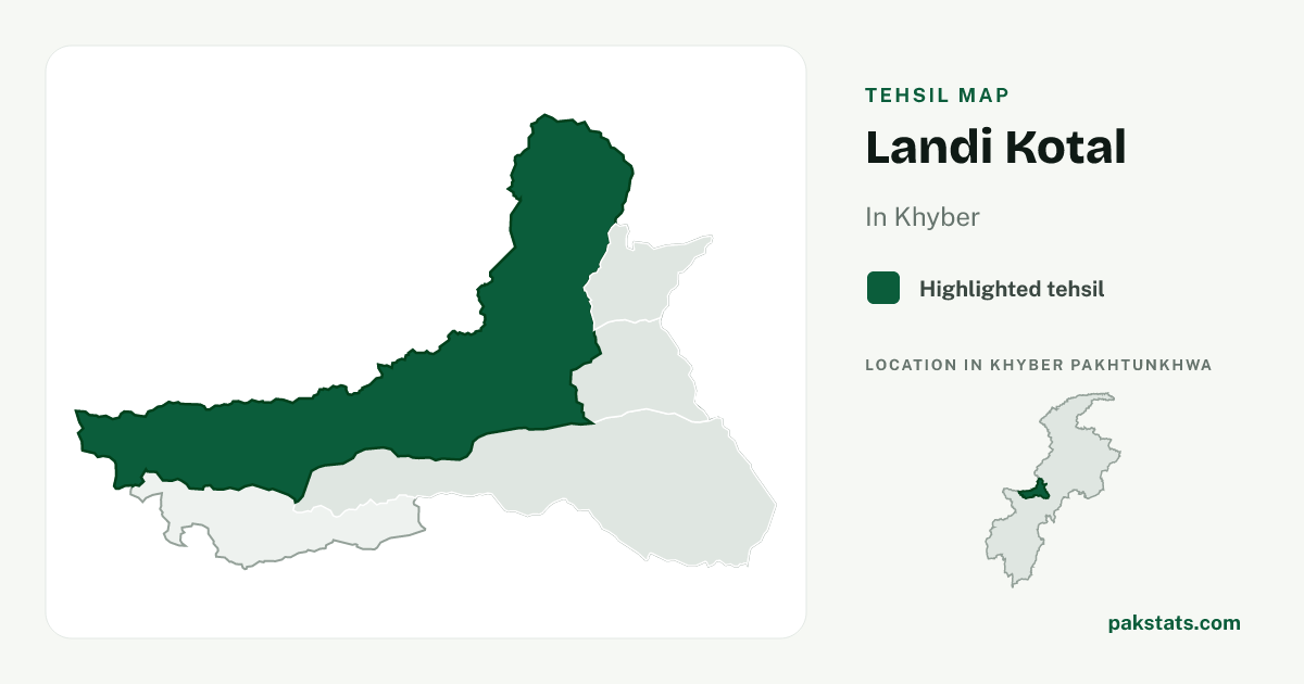Locator map of Landi Kotal highlighted within Khyber.