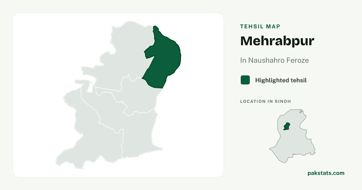 Locator map of Mehrabpur highlighted within Naushahro Feroze.