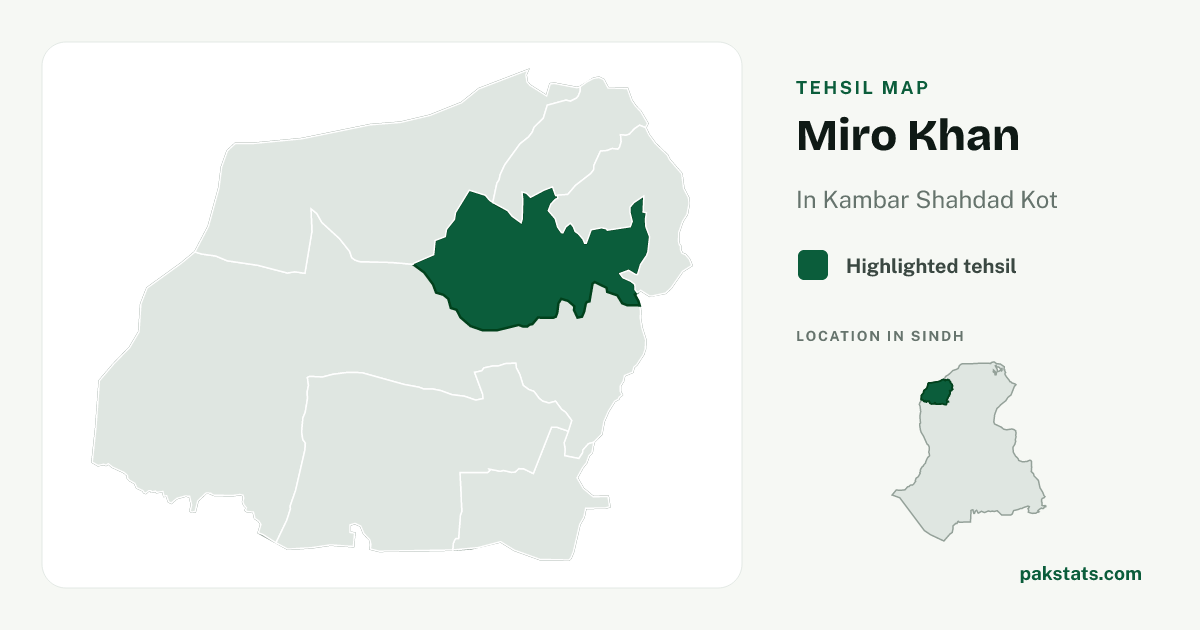 Locator map of Miro Khan highlighted within Kambar Shahdad Kot.