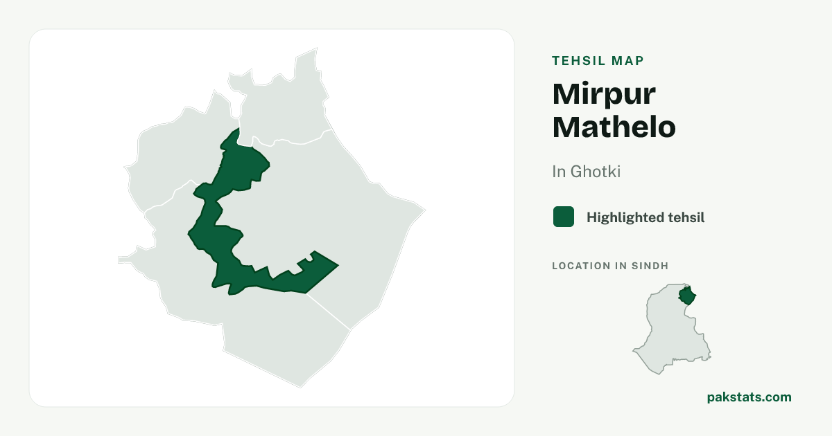 Locator map of Mirpur Mathelo highlighted within Ghotki.