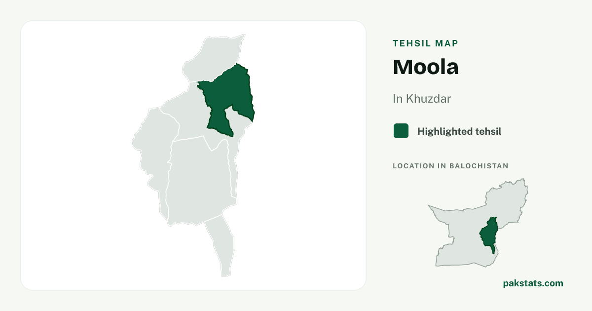 Locator map of Moola highlighted within Khuzdar.