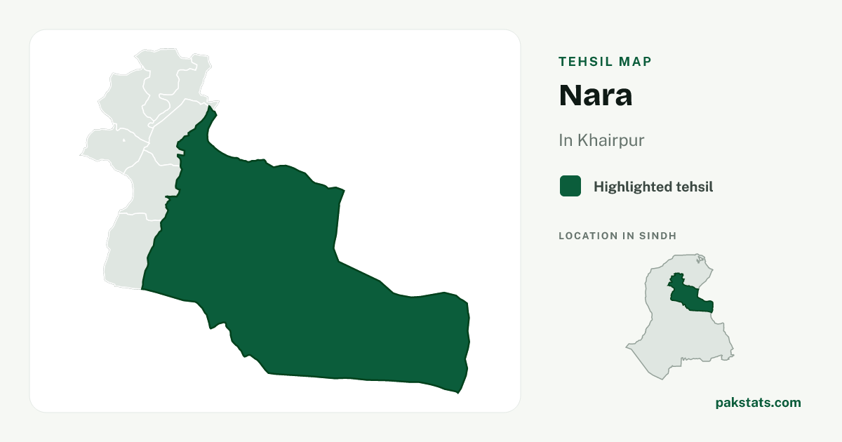 Locator map of Nara highlighted within Khairpur.