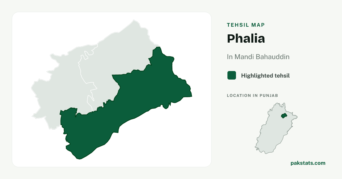 Locator map of Phalia highlighted within Mandi Bahauddin.