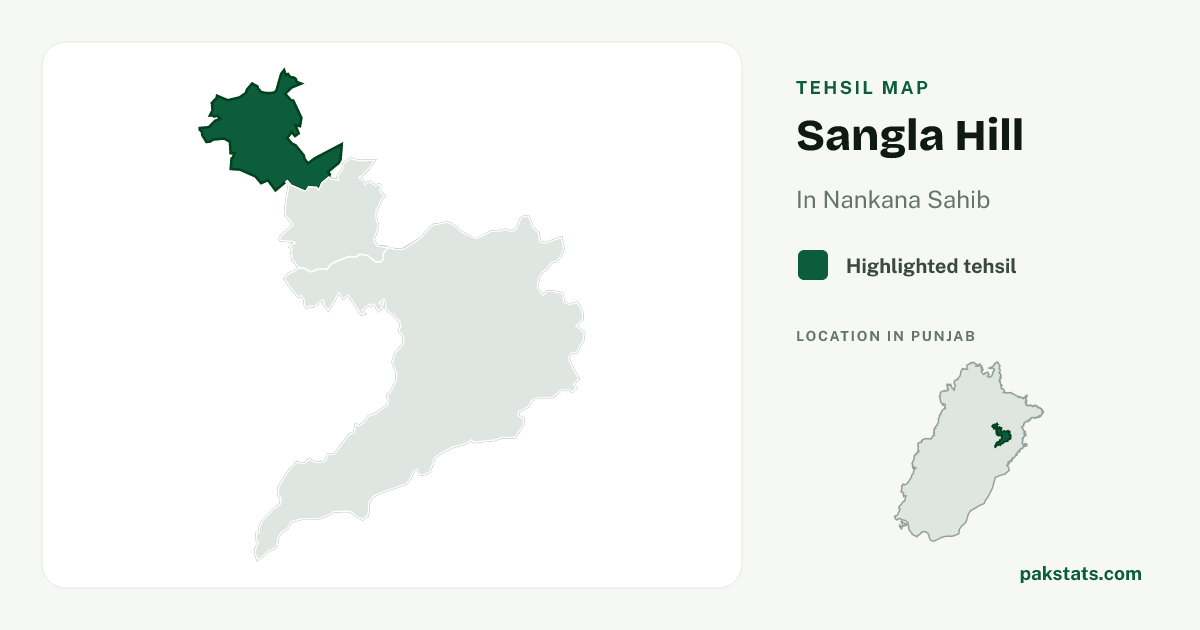 Locator map of Sangla Hill highlighted within Nankana Sahib.