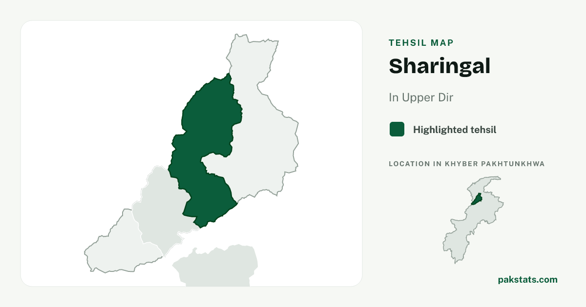 Locator map of Sharingal highlighted within Upper Dir.