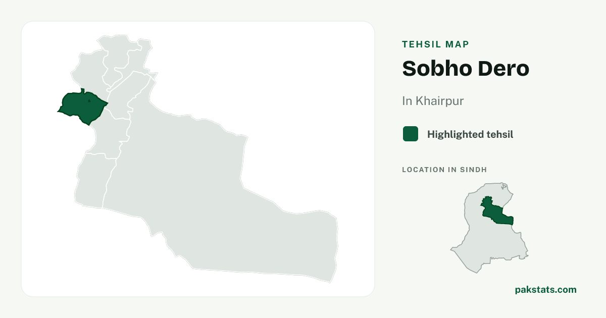 Locator map of Sobho Dero highlighted within Khairpur.