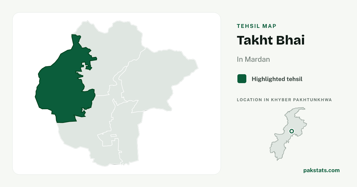 Locator map of Takht Bhai highlighted within Mardan.
