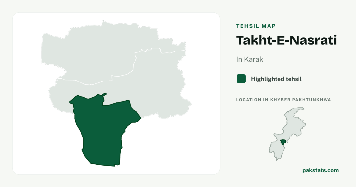 Locator map of Takht-E-Nasrati highlighted within Karak.